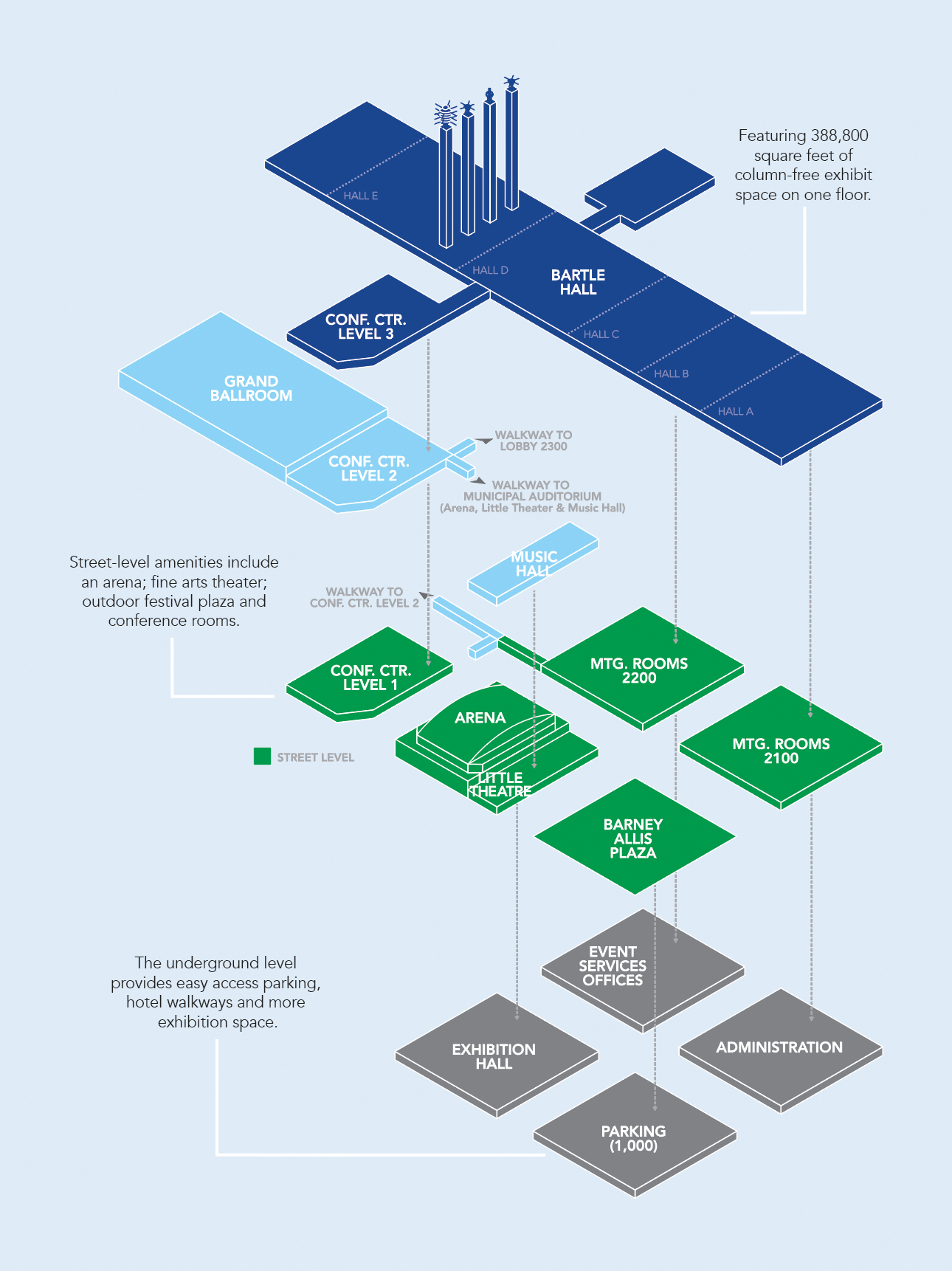 Kansas City Convention Center Visit KC
